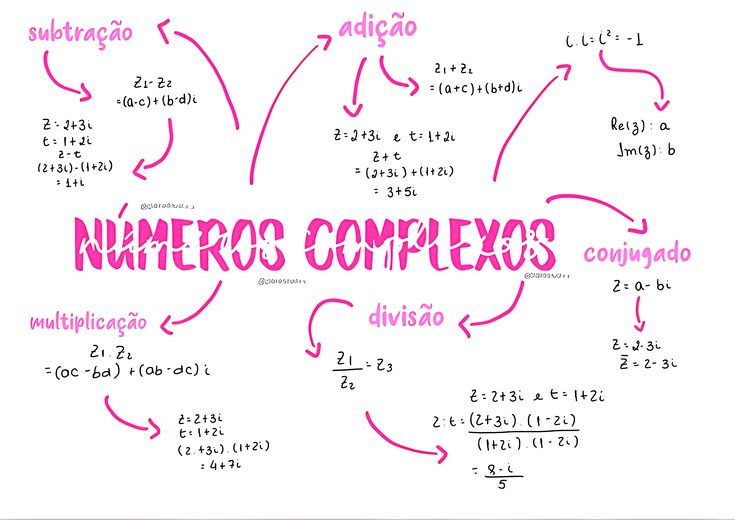 Course Image Análise Complexa